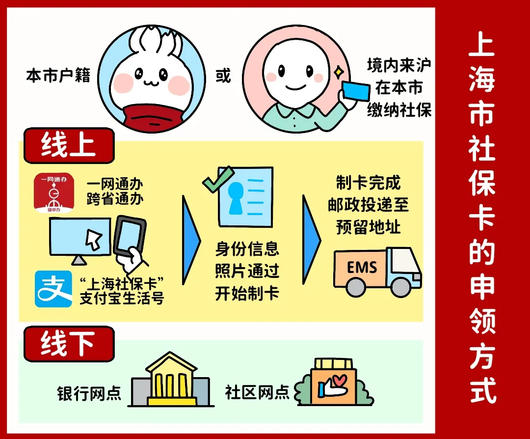 哈尔滨上海医保提取平台(上海医保怎么提取现金)