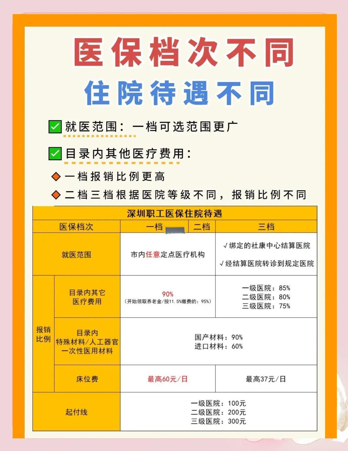 哈尔滨深圳急用钱医保提取中介(深圳医保卡提现中介)