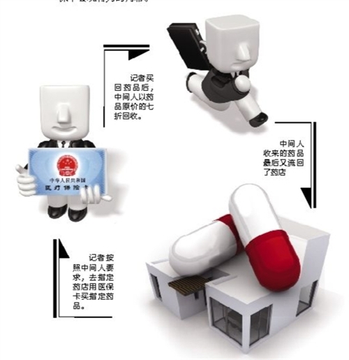 哈尔滨套医保卡回收商家(有回收医保卡的吗)