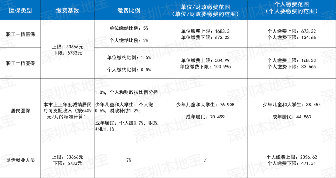哈尔滨深圳医保套现(深圳医保套现一般手续费多少套取)