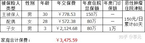 哈尔滨医保小额提取代办600以内(医保提取代办中介)