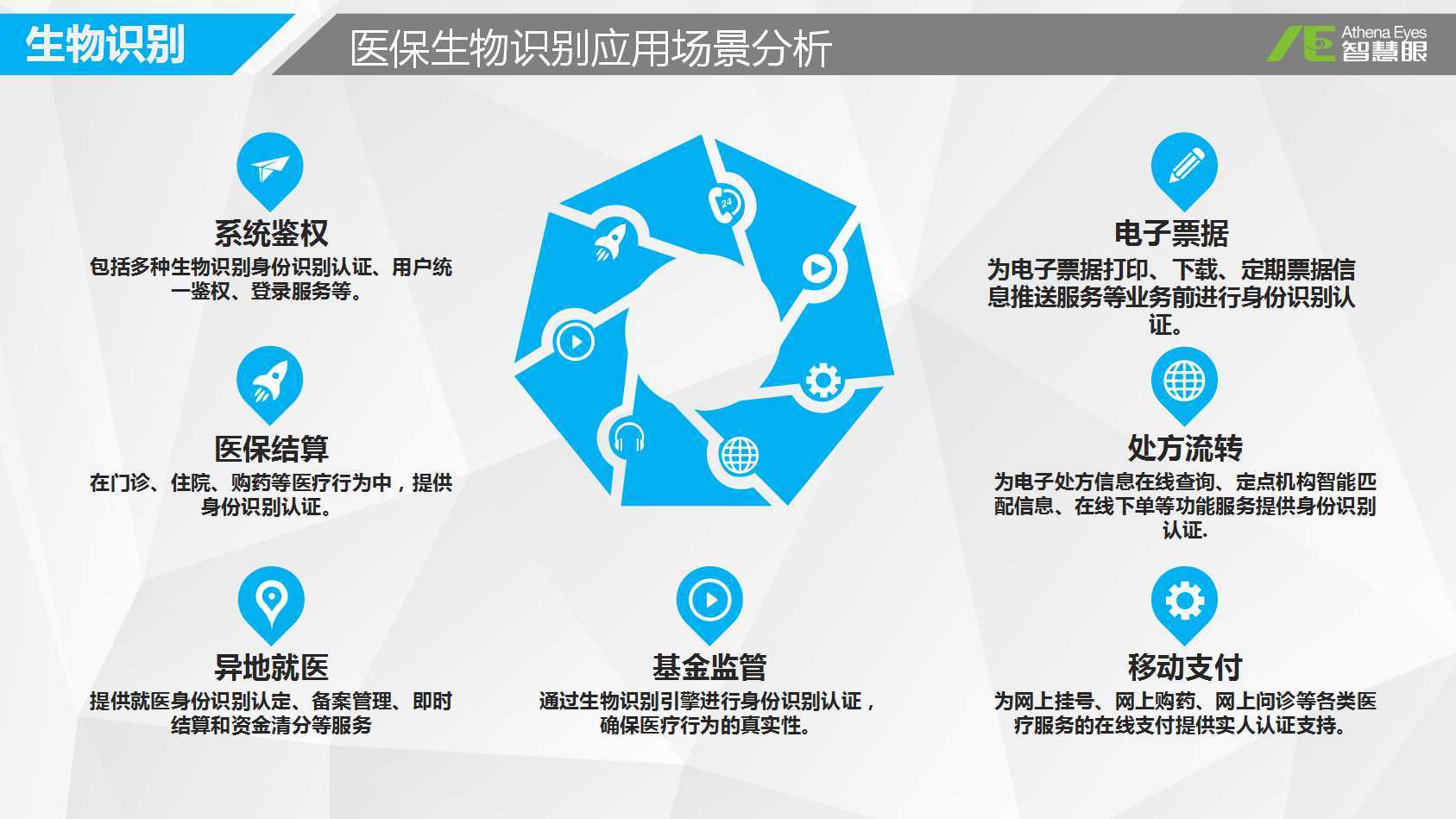 哈尔滨医保套现是用什么套的(医保套现是怎么操作的)