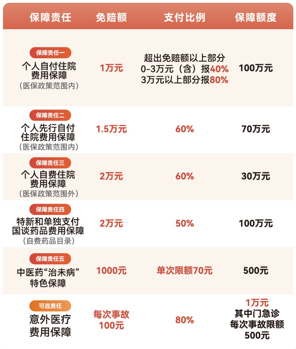 哈尔滨医保小额提取代办600以内(急用钱24小时医保提取)
