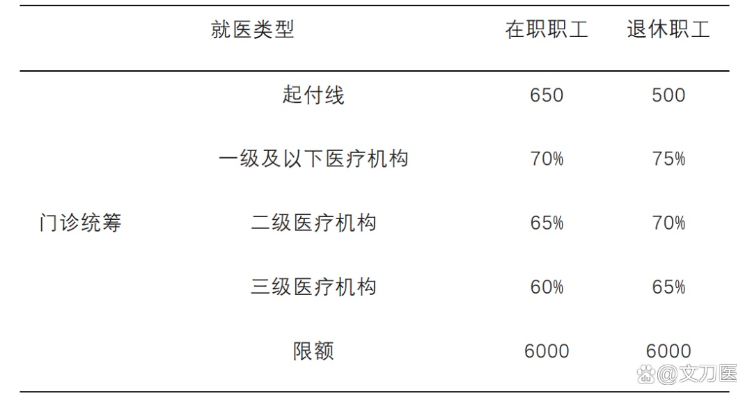 哈尔滨城乡医保报销比例(浙江城乡医保报销比例)