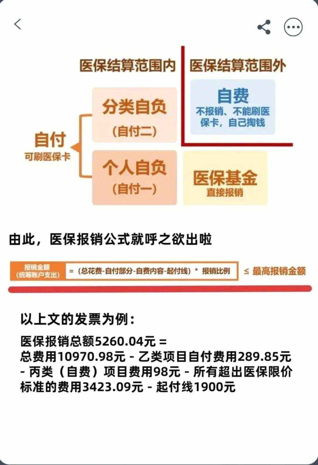 哈尔滨异地就医医保报销是怎么报销的(异地就医医保报销是怎么报销的2023年)