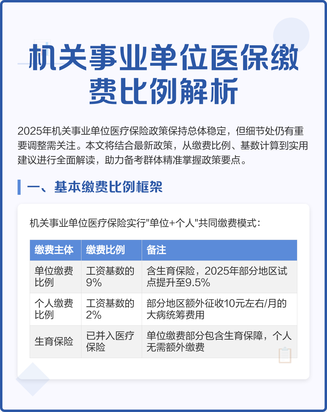 哈尔滨2019城镇医保缴费金额(2019城乡居民基本医疗保险缴费)