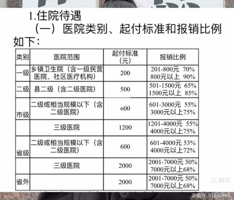 哈尔滨大学生医保报销比例(青岛大学生医保报销比例)