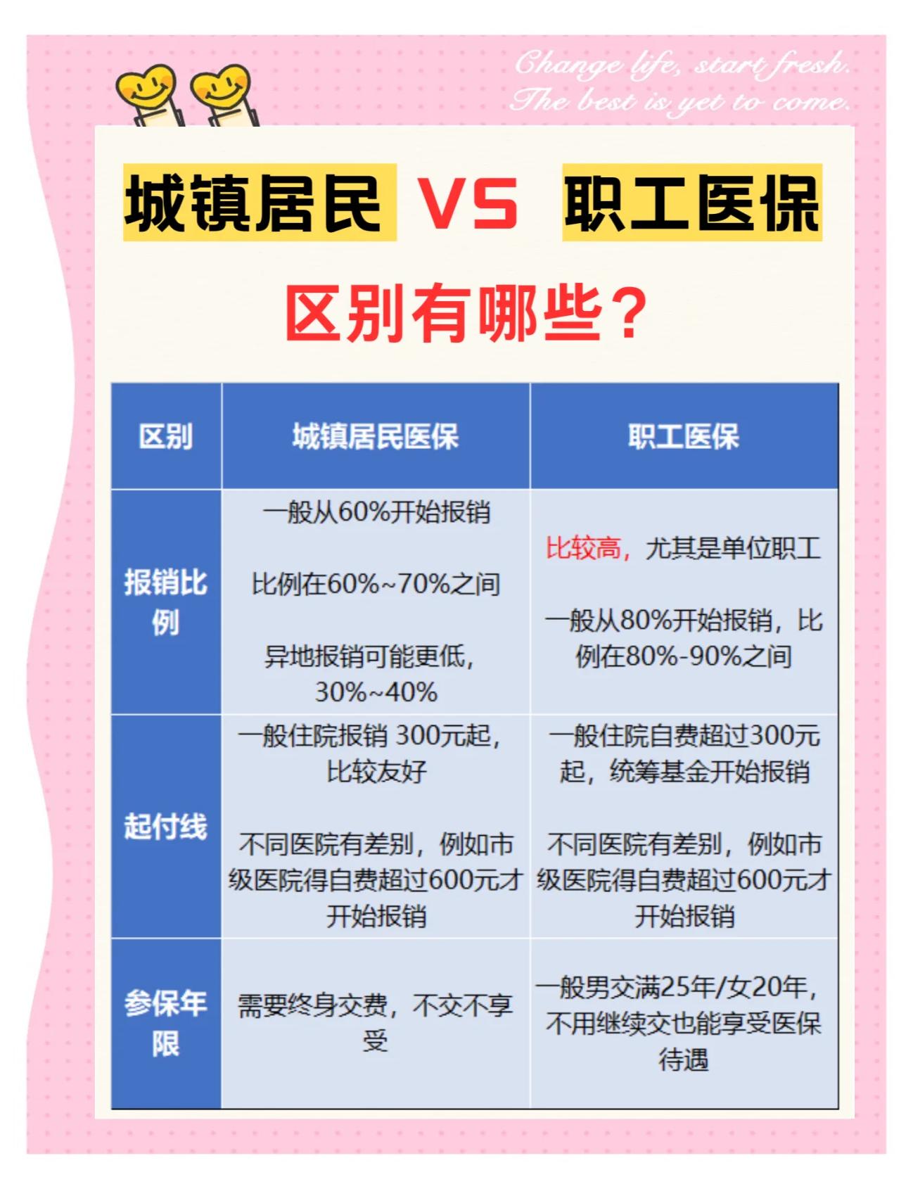 哈尔滨大学医保和家里的医保(大学医保和家里的医保哪个便宜)