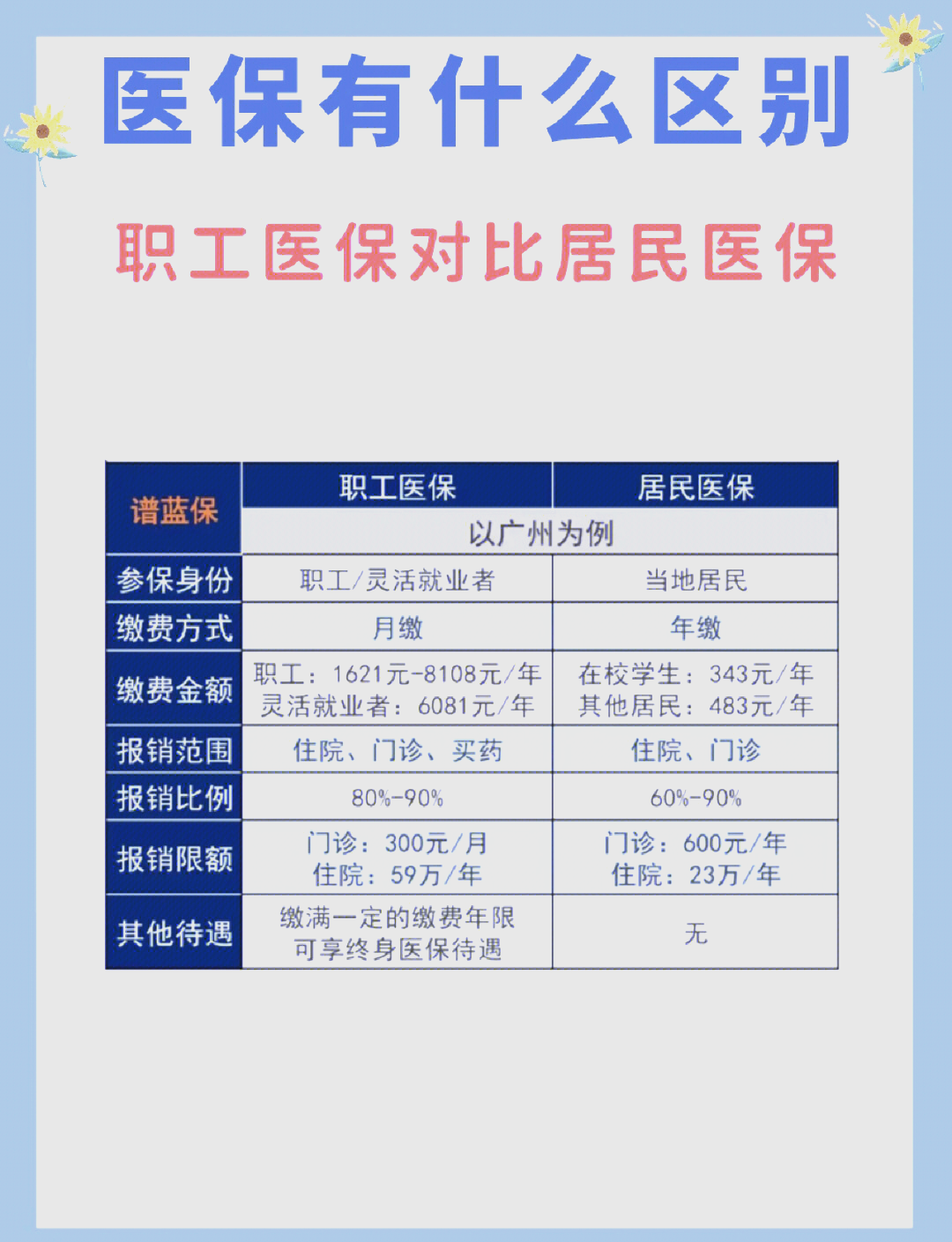 哈尔滨长春市医保电话(医保打12333还是12393)