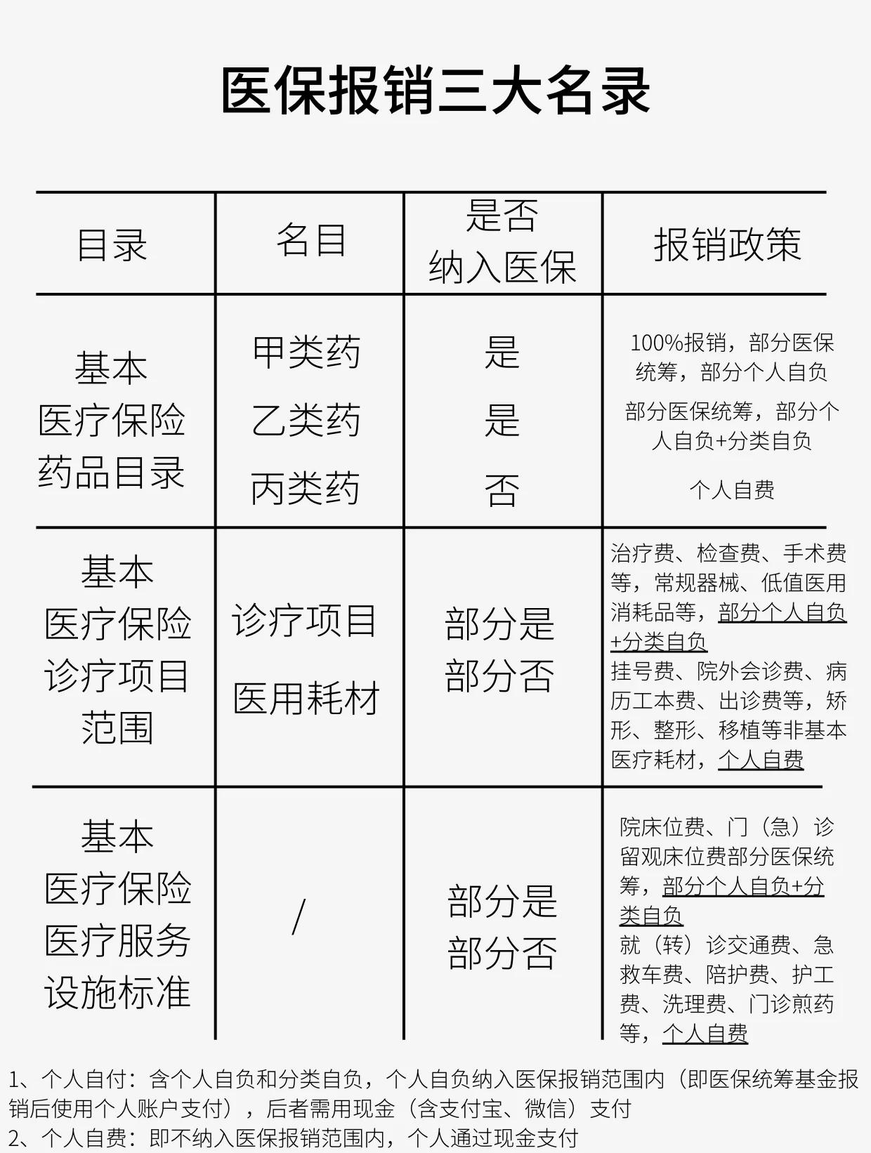 哈尔滨医保报销是怎么报销的(医保报销是怎么报销的比例)