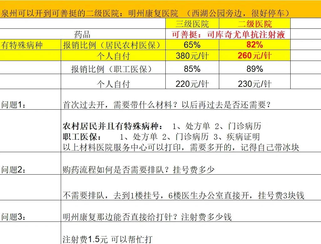 哈尔滨化疗费用医保能报销吗(有医保化疗一次自费多少钱)