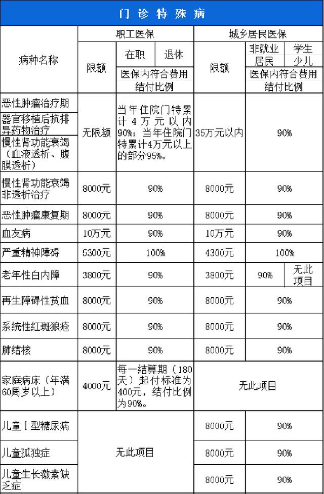 哈尔滨西安市医保报销比例(西安医保报销政策2020)