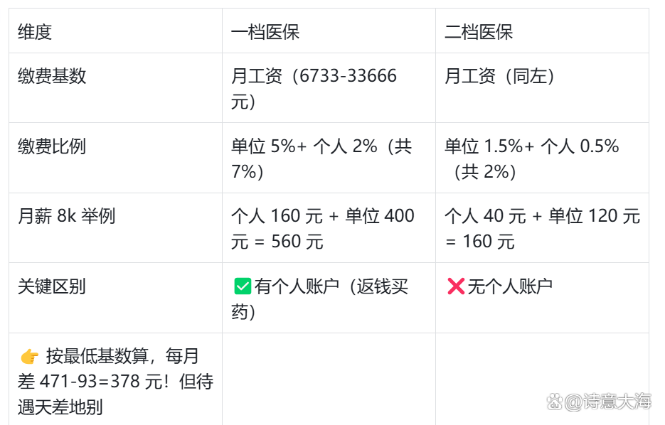 哈尔滨深圳医保报销(深圳医保报销需要什么材料)