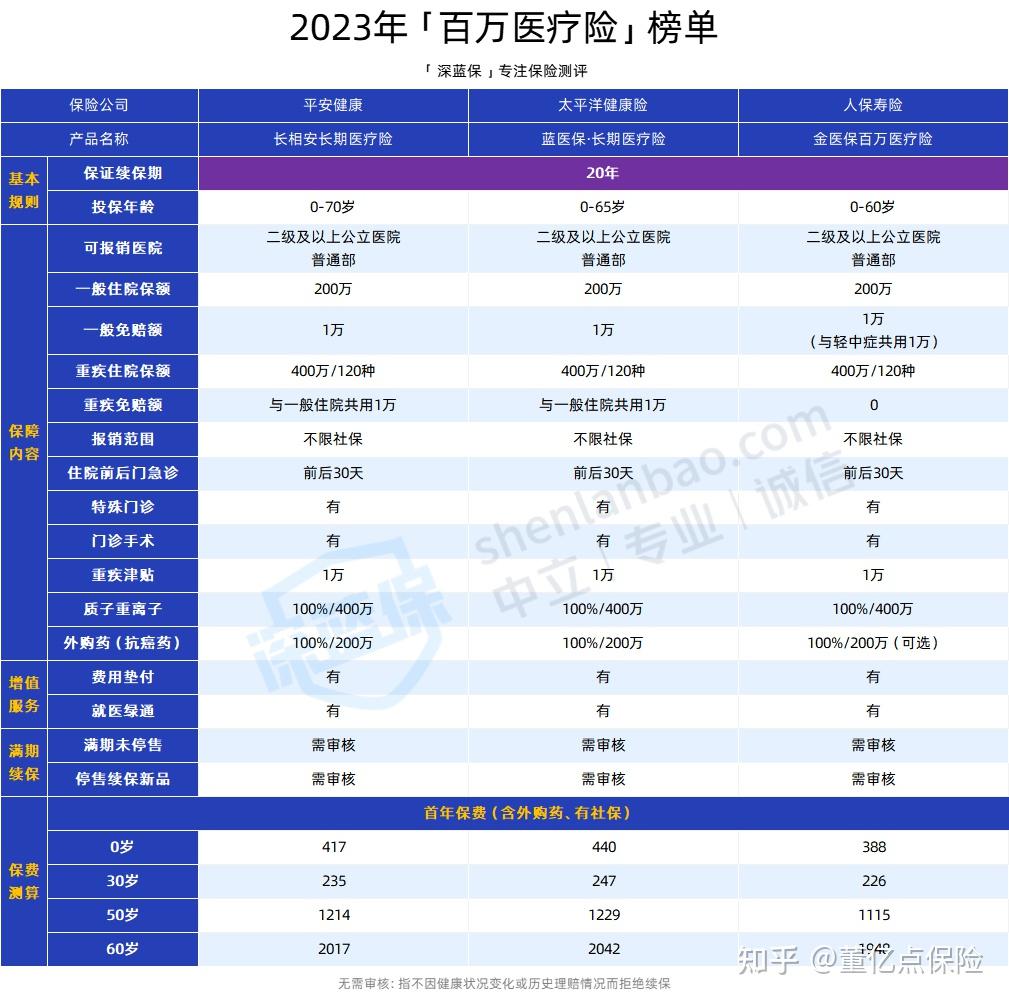 哈尔滨好医保长期医疗(好医保长期医疗旗舰版2025)