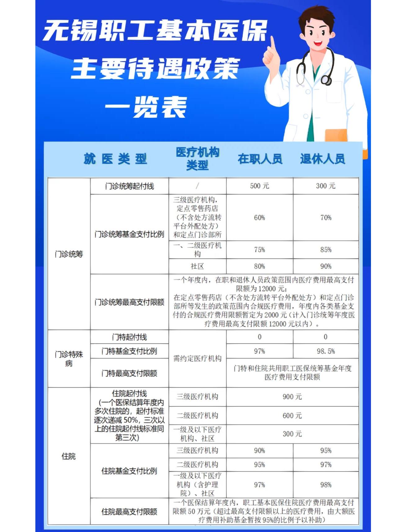 门诊看病医保怎么报销(退休后门诊看病医保怎么报销) 门诊看病医保怎么报销(退休后门诊看病医保怎么报销)