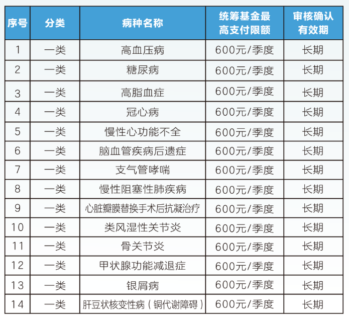 哈尔滨职工医保门诊可以报销吗(职工医保门诊可以报销吗?怎么报)